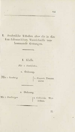 I. Analytische Tabellen über die in diesem systematischen Verzeichnisse vorkommende Gattungen