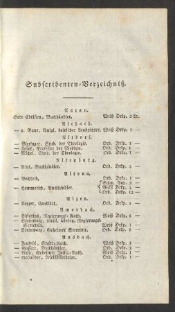Subscribenten-Verzeichniß.
