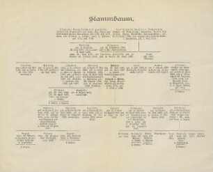 Stammbaum
