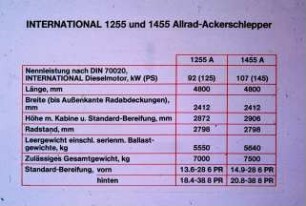 International 1255 und 1455 Allrad-Ackerschlepper
