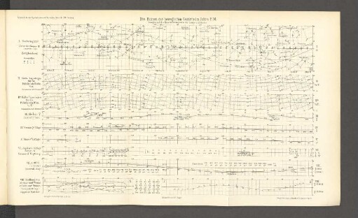Die Bahnen der beweglichen Gestirne im Jahre 1904.