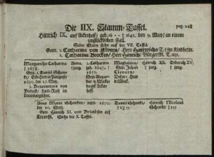 Die IIX. Stamm-Taffel. Hinrich IX. auf Ackerhoff/... /pag.248.