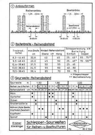 Schlepperspurweiten für Reihen- und Beetkulturen
