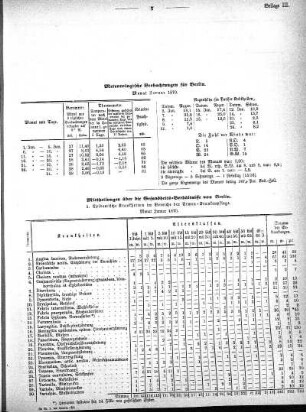 Meteorologische Beobachtungen für Berlin. Monat Januar 1870