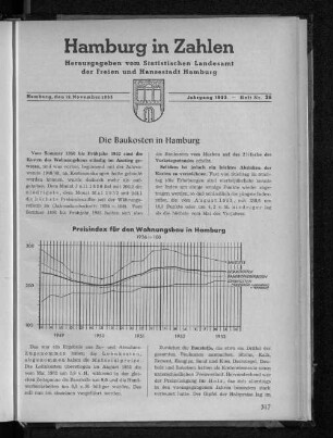 Die Baukosten in Hamburg