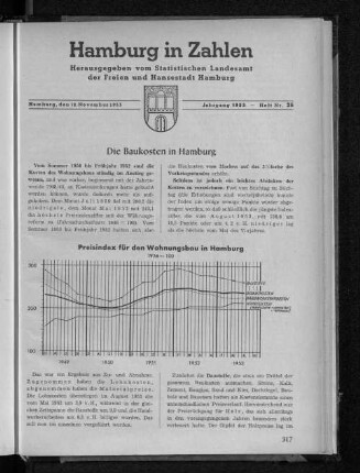 Die Baukosten in Hamburg