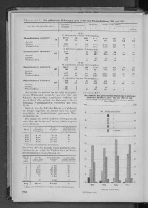 Schaubild 1: Die Anteile der geförderten Wohnungen nach der Zahl der Räume von 1952 bis 1955 vH