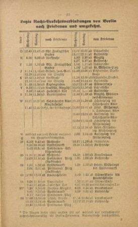 Tabelle: Letzte Nacht-Verkehrsverbindungen von Berlin nach Friedenau und umgekehrt