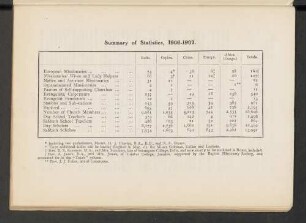 Summary of Statistics, 1906-1907