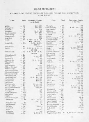 Alphabetical List of Towns and Villages where the Inscriptions were found