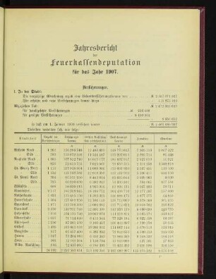 Jahresbericht der Feuerkasse-Deputation für das Jahr 1907 mit Anlage: Abrechnung.