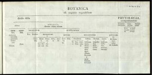 Botanica est cognitio vegetabilium.