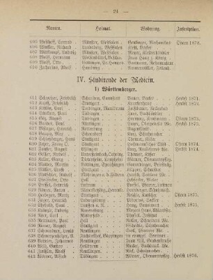 24-26, IV. Studirende der Medicin