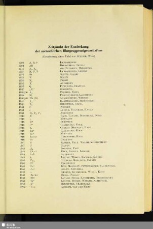 Zeitpunkt der Entdeckung der menschlichen Blutgruppeneigenschaften
