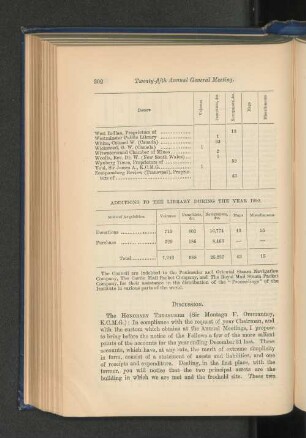 Additions to the Library during the year 1892.