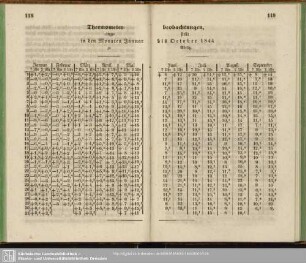Thermometerbeobachtungen, angestellt in den Monaten Januar bis October 1844 zu Görlitz