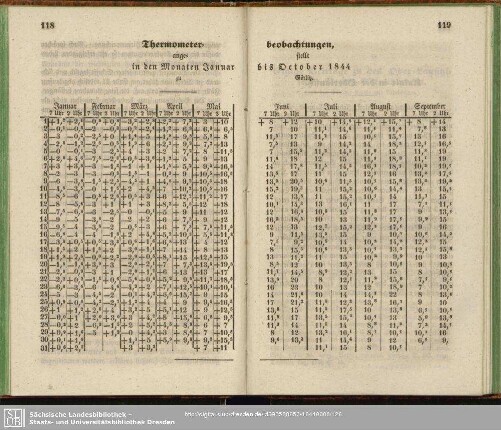 Thermometerbeobachtungen, angestellt in den Monaten Januar bis October 1844 zu Görlitz