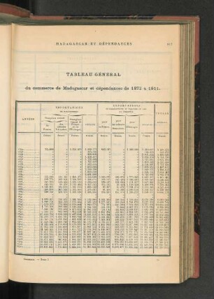 Madagascar Et Dépendances.