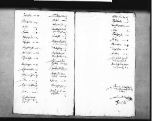 Kostenvoranschläge, Inventare, Abrechnungen, Korrespondenzen