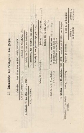 II. Stammtafel der Landgrafen von Hessen