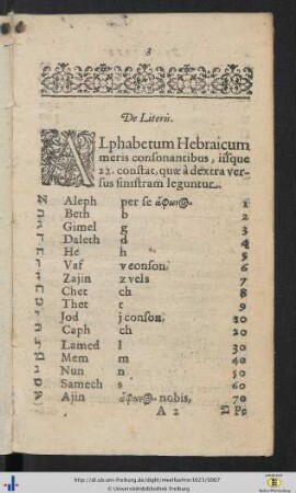 Institutionum Hebraicarum.