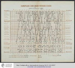 Cursplan der Main-Neckar-Bahn vom 1. Juni 1883.