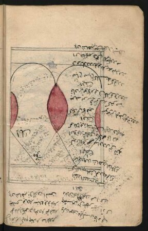 Illustration: Geometrische Abbildung