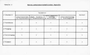 Matrix arbeitswirtschaftlicher Begriffe