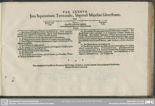 Tab. LXXXVII. Jura Superioritatis Territorialis, Imperiali Majestati subordinatae