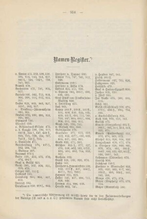 Namens-Register.