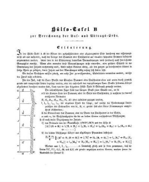 Hülfs-Tafel B zur Berechnung der Auf- und Abtrags-Erde