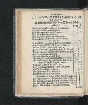 Appendix. De Laborum Pharmaceuticum Praemio. Was dem Apothecker für seine Mühe und Arbeit gebühret.