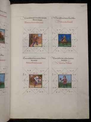 Gradbilder (Prognose) zum Sternbild Schütze: 1. jemand, der Leibesübungen ("Geradigkeit") treibt; starker Mensch; 3. kindischer Mensch; 4. Schmied