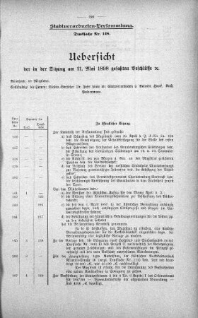 Uebersicht der in der Sitzung am 11. Mai 1898 gefassten Beschlüsse., 11. Mai 1898