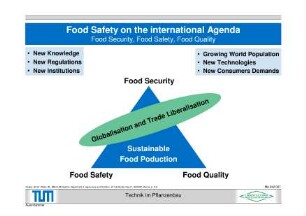Food Safety on the international Agenda