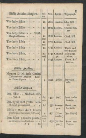 Biblia Belgica