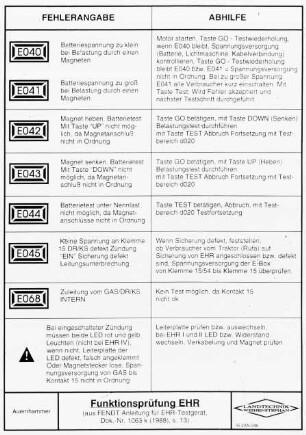 Funktionsprüfung EHR