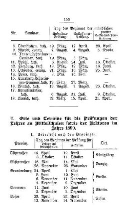 Orte und Termine für die Prüfungen der Lehrer an Mittelschulen sowie der Rektoren im Jahre 1890