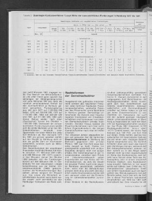 Beantragte Konkursverfahren nach Höhe der voraussichtlichen Forderungen in Hamburg 1977 bis 1981
