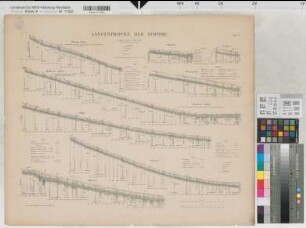 Preußen (Königreich) Wasserstraßen Längenprofile der Ströme 1891 1 : 1000 - 1 000 000 54 x 64 Druck: Bogdan Gisevius, Berlin B Nr. 528