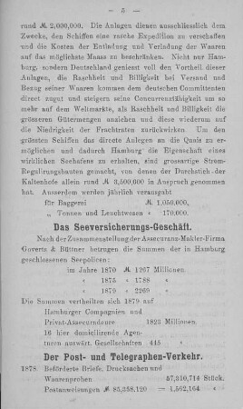 Der Post- und Telegraphen-Verkehr.