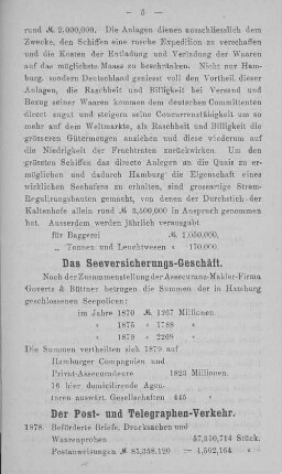 Der Post- und Telegraphen-Verkehr.