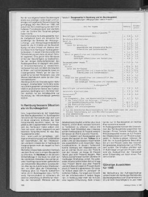 Baugewerbe in Hamburg uns im Bundesgebiet