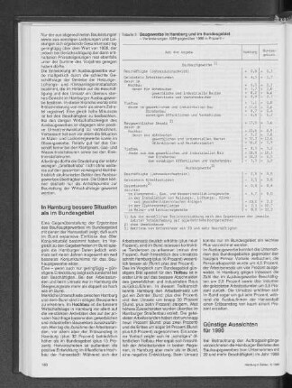 Baugewerbe in Hamburg uns im Bundesgebiet