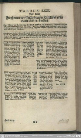 Tabula LXXI. Von denen Freyherren von Guttenberg in Kirchleuser ersten Haupt-Linie zu Kirchleuß