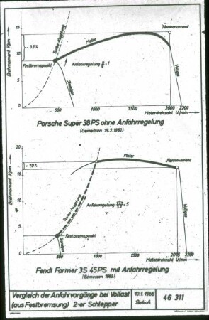 Vergleich der Anfahrtvorgänge (aus Festbremsung) 2-er Schlepper