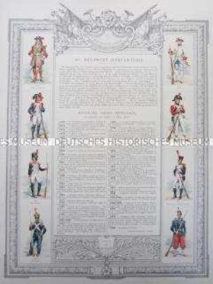 Uniformdarstellung, Rüstungen und Uniformen von Soldaten des 61. Infanterie-Regiments und Zeittafel von Schlachten und Belagerungen mit Beteiligung dieses Regiments bzw. seiner Vorläufer, Frankreich, 1669-1882.