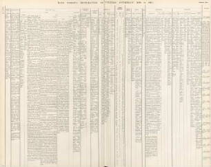Table VIII. Ming period: restoration of Chinese supremacy (1368 to 1644)