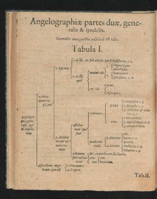 Angelographiae partes duae, generalis & specialis.