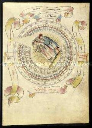 Faksimile-Edition der Planetentafeln des Sebastian Münster im Vatikan